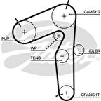 Fiat Triger Seti - Dizel - Gts K035462xs