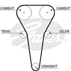 Kia Eksantrık Gergi Kiti Kia Rio 00-05 1.5 16v / Shuma Sephia 00-05 1.6 - Gates K015567xs