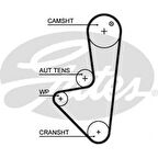 Psa Devirdaımlı Eksantrık Gergi Kiti Devirdaımlı(104x170)106 206 207 307 Bipper Partner Berlingo C2 Nemo - Gates Kp15575xs
