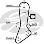 Mazda Triger Kayısı (108x254) Mazda 626 929 2.0 8v 12v 16v E2000 2.0 Kia Sportage 2.0 8v (94 99) Ct765 - Gates 5317xs