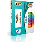 TYT Tarih Soru Kütüphanesi