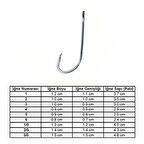 Marlin 92647 BN No: 2 İğne (100'lü)