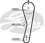 Gates 5PK890 Kanallı Kayış AÜstın BMW Ford Rover Toyota Volvo C30 C70 S40 V50 58355 GFB90890