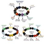 Küre Kesim Multicolor Doğaltaş Kombinli Erkek-Kadın-Çocuk Başarı Bilekliği(3lü Set)