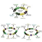 Küre Kesim Çoklu Doğaltaş Kombinli Kadın-Erkek-Çocuk Şifa Bilekliği(3lü Set)