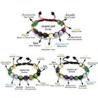 Makrome Örgülü Küre Kesim Çoklu Doğaltaş Kombinli Kadın-Erkek-Genç Şifa Bilekliği(3lü Set)