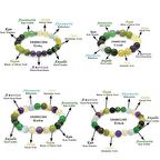 Küre Kesim Çoklu Doğaltaş Kombinli Aile Şifa Bilekliği(4lü Set)