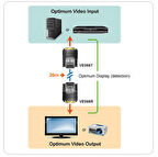  -ve066  SB Arayüzüne Sahip Cihazları Paylaştıran Switch, USB 2.0 , 4 PC