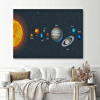 Eğitici Gezegenler ve Güneş Sistemi Uzay Dekoratif Kanvas Tablo, Duvar Dekoru 5396