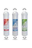 Kapalı Kasa 12 Inç Su Arıtma Cihazı Filtresi Inline 6 Aylık Yeni Sistem Filtre Seti