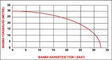 Rato RT 20  2" Benzinli Su Motoru RE50 ZB26-3.6Q