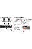 Caller Id Cihazı 2 Hatlı C812a
