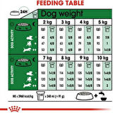 Mini Adult Küçük Irk Yetişkin Köpek Maması 4 Kg