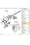 Triger Seti 141 DİŞ EURO5 DV6C Tüm Modeller