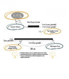 Lineer 80cm ( Siyah Kasa, Doğal Beyaz Işık ) Sarkıt Modern Led Avize, Salon, Mutfak, Masaüstü Avize