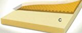Dr.WELLMORE 20469 ORTOPEDİK HİGH-END YATAK 90x198