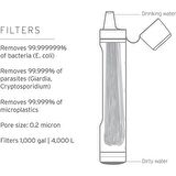 LifeStraw 2 Kişisel Su Filtresi