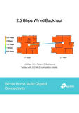 TP-Link Deco BE65(3-pack), BE9300 Mbps, 4 × 2.5 Gbps Portlar, 320 MHz Kanallar, 6 GHz Bandında Çalışır, 200 Cihaza Kadar