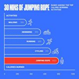 Speed Rope - Uzunluğu Ayarlanabilir Atlama İpi 280 CM