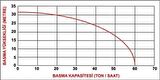 Datsu DBP30 3 İnç Benzinli Su Motoru