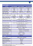 Havensis 80A Mppt 12V/24V/36V/48V Solar Şarj Kontrol Cihazı