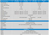 Vıctron Energy Blue Smart Ip22 Şarj Cihazı 12V/20A - 1 Çıkışlı (Djmstvz6)
