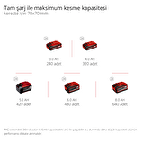 Einhell Professional Akülü Zincirli Testere GP-LC 36/35 Li-Solo Power X-Change (Li-Ion, 36 V, 33 cm kesim uzunluğu, 15 m/s kesim hızı, kömürsüz motor, akü ve şarj cihazı dahil değildir) - 4501780