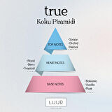 TRUE VÜCUT SPREYİ