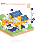 10 Kw Trifaze / Monofaze Lisanssız Ges Solar Paket Şebeke BağlantılıKURUM SATIŞ İŞLEMLERİ ANAHTAR TESLİM EPC HİZMETİ