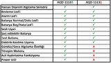 AQD-11135-B Deprem Dedektörü