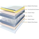 Heyner Events Kuş Tüyü Pedli̇  Ortopedi̇k Yayli Yatak Tek Ki̇şi̇li̇k Yatak