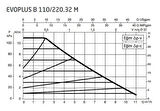 DAB Evoplus B 110/220.32 (220 mm) Frekans Konvertörlü Flanşlı Sirkülasyon Pompası DN32 10 mss 11 m³/h