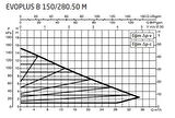 DAB Evoplus B 150/280.50 (280 mm) Frekans Konvertörlü Flanşlı Sirkülasyon Pompası DN50 15 mss 35 m³/h
