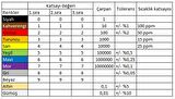 1W 68K Ohm Karbon Film Direnç x 10 adet (rf009)