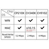 TTGO T-Beam V1.1 ESP32 LoRa WiFi Bluetooth 433MHz NEO-6M Geliştirme Kartı