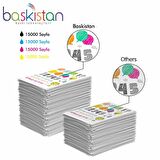 Epson L3070 için Mürekkep Seti (4x500 ml) 15000 Sayfa Baskı