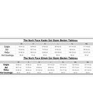 The North Face Trevail Parka Down Kadın Ceket - T93BRK3YE