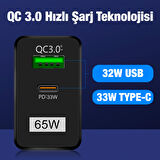 Ally GaN Type-C 65 Watt Hızlı Şarj Aleti Siyah