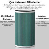 EZERE ANİON Ultrasonik Hava Temizleyici için Yedek Filtre