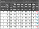  Solar Kablo (2m+2m) 2.5mm Güneş Paneli Kablo Seti Siyah Kırmızı 