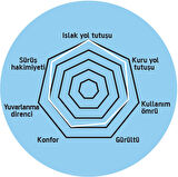 İRC 3.50-10   SC-500   DIŞ LASTİK ANLAŞ WİNTER