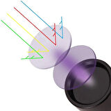 WT-305 Ultraviyole Fener LED Uv 365NM 15 Watt