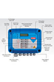 Çift Pompa (HİDROFOR,DALGIÇ) Için Monofaze Kontrol Panosu: Hydropan2d-aps (220V/50HZ)