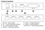 2x2 Video Wall Controller Duvar Ekran Genişletici 1 Giriş 4 Çıkış Ekran Bölme Birleştirme