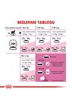 2 Kg Vakumlu Royal Canin Kitten Yavru Kedi Maması Yüksek Proteinli