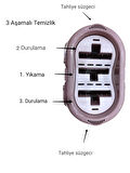 FLORA 3 BÖLMELİ TRİO TABLET MOP SETİ F404