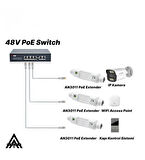 Anunnaki AN3011 Outdoor Gigabit PoE Extender Ethernet Genişletici 100 Metre 30W IP66 Poe Repeater