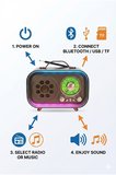 Büro Ev Ofis Hediyesi için Retro Stil Bluetooth Hoparlör USB TF Kart AUX FM Radyo