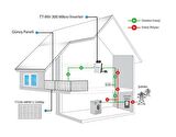 TommaTech 300We 2x240Wp Mikro İnverter Balkon Güneş Paneli Paketi