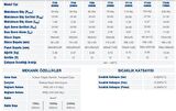 Tommatech 150 Watt Monokristal MultiBusbar Güneş Paneli